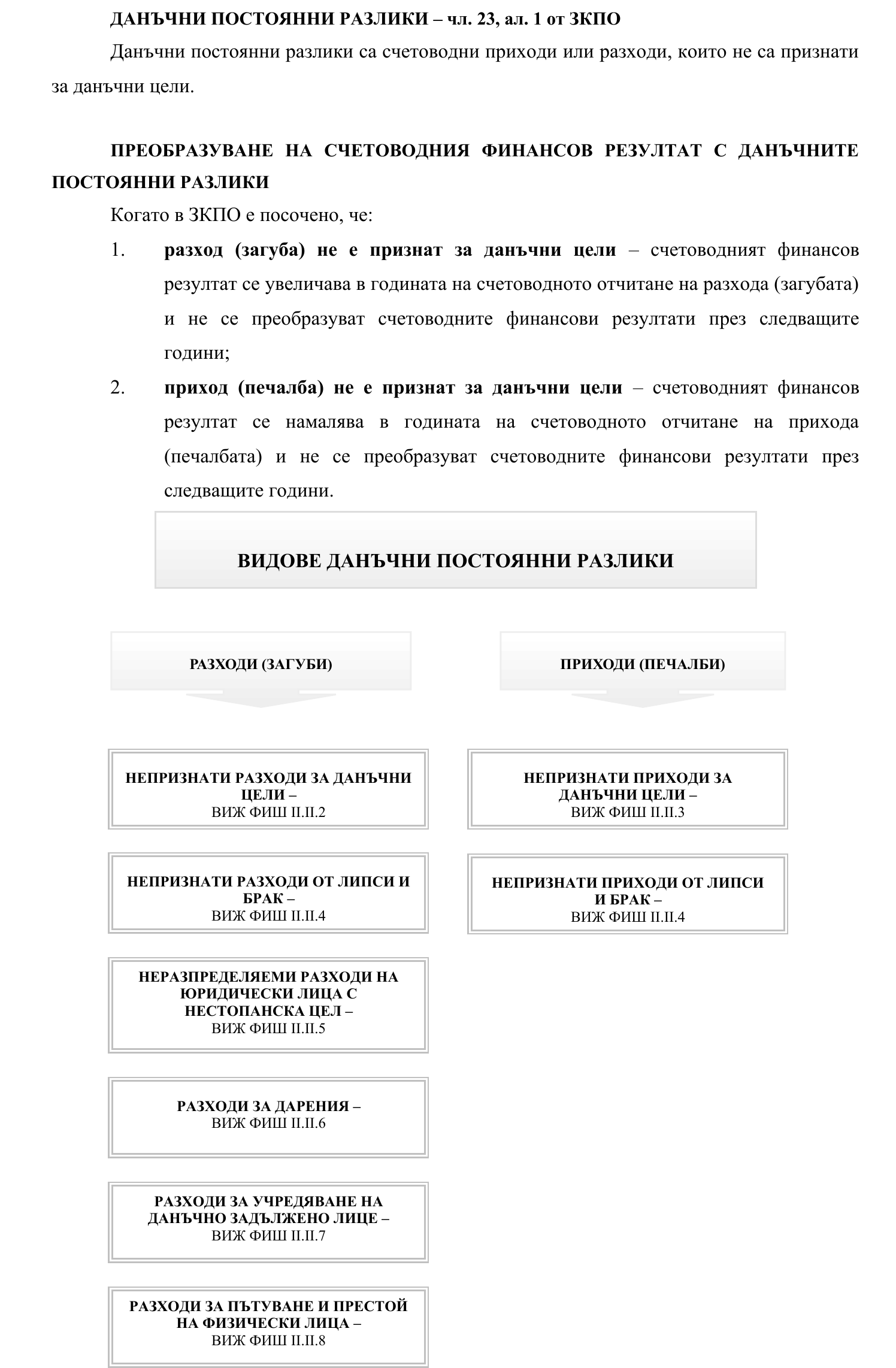 Фиш II.II.1 - Данъчни постоянни разлики - същност и видове