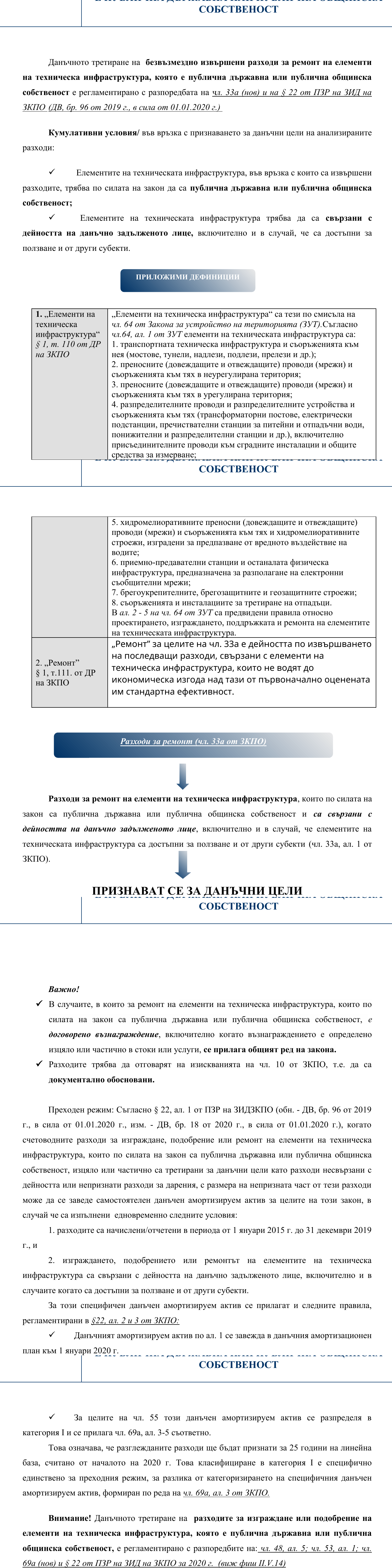Фиш II.II.10 - Данъчно третиране на разходи за ремонт на елементи на техническа инфраструктура, която е публична държавна или публична общинска собственост