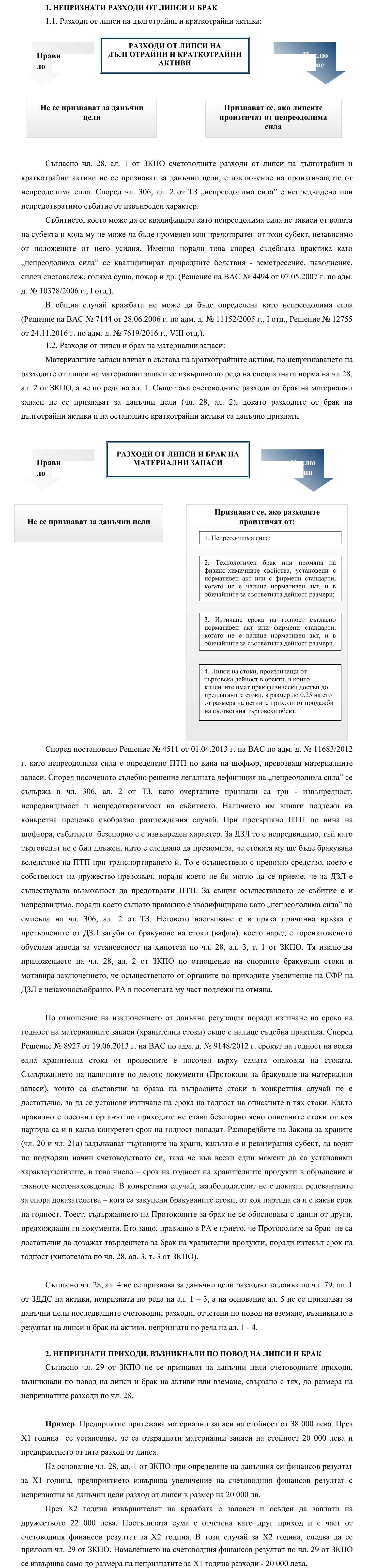 Фиш II.II.4 - Непризнати разходи и приходи от липси и брак