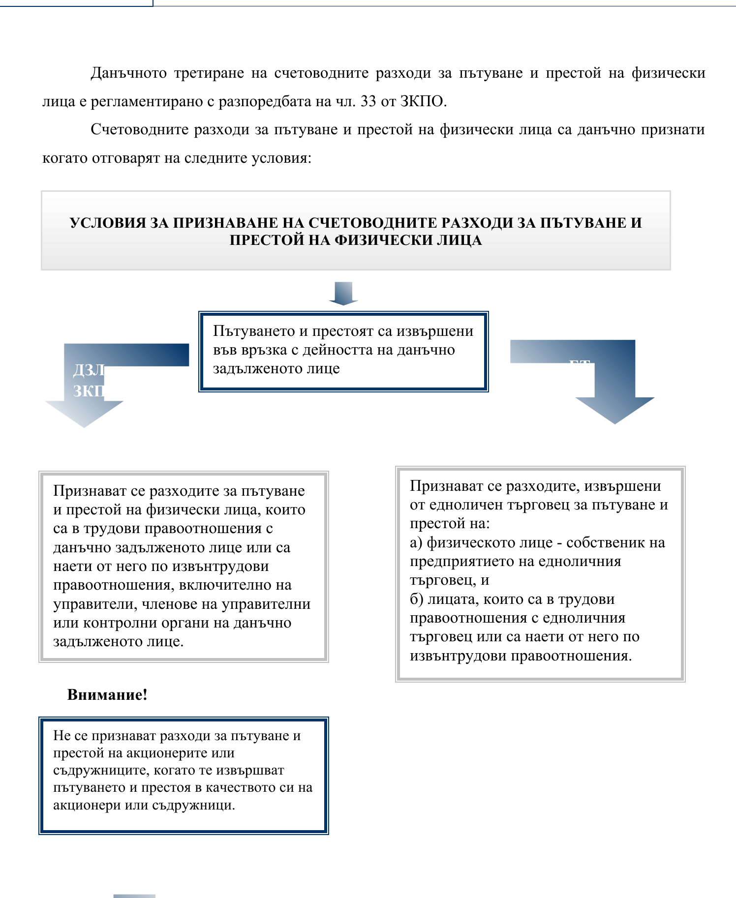 Фиш II.II.8 - Разходи за пътуване и престой на физически лица