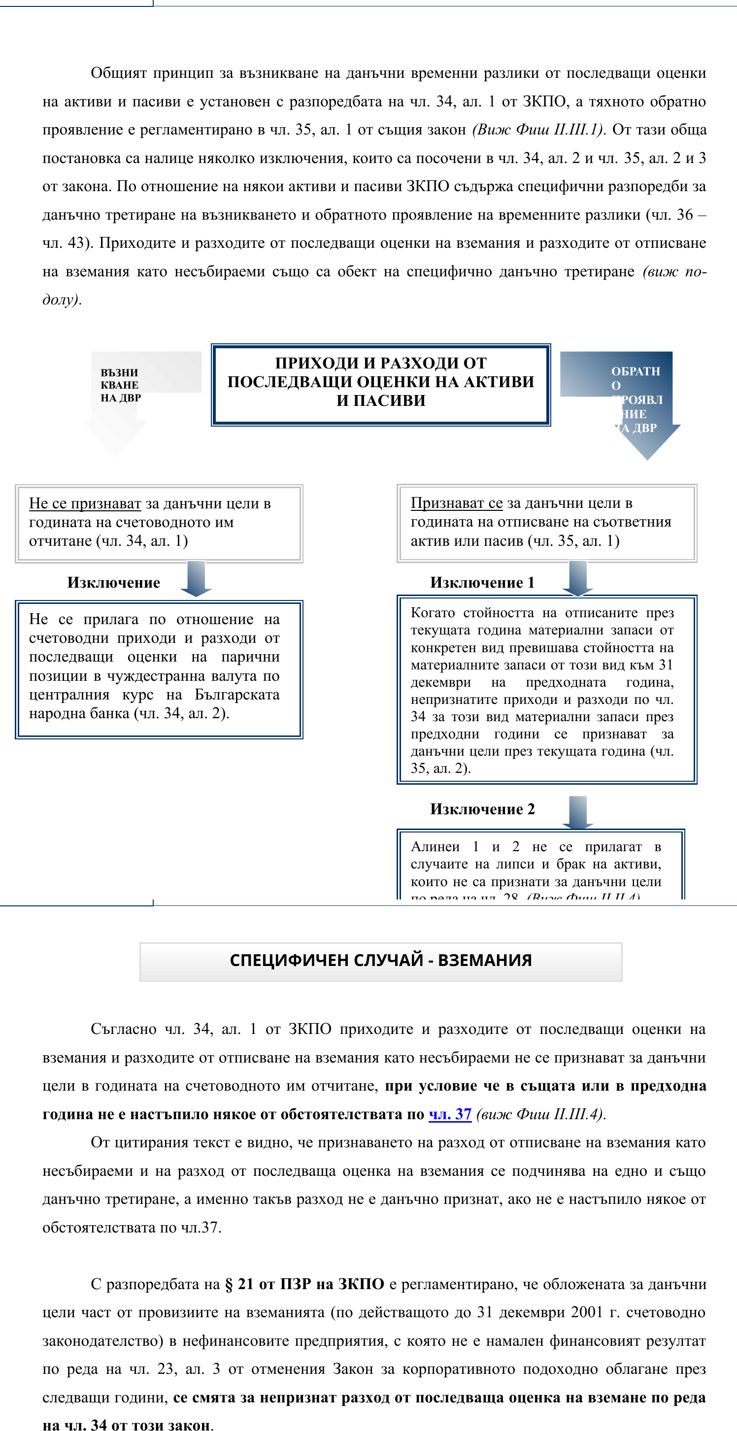 Фиш II.III.2 - Данъчни временни разлики от последващи оценки на активи и пасиви