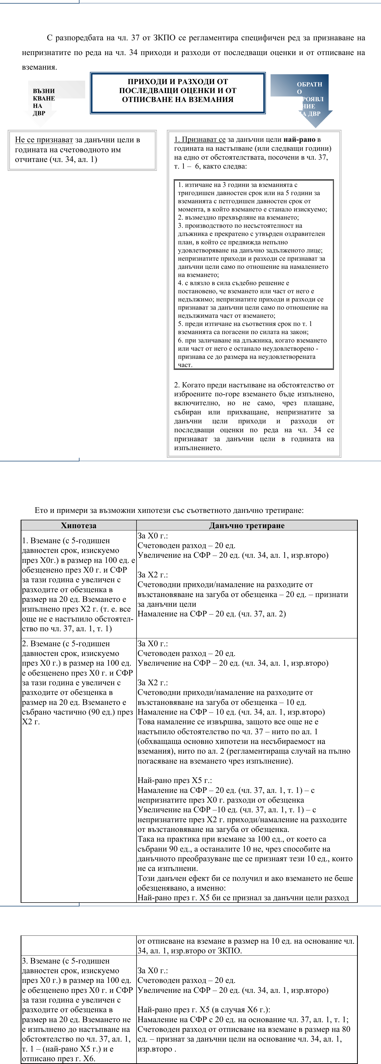 Фиш II.III.4 - Данъчни временни разлики от последващи оценки и от отписване на вземания