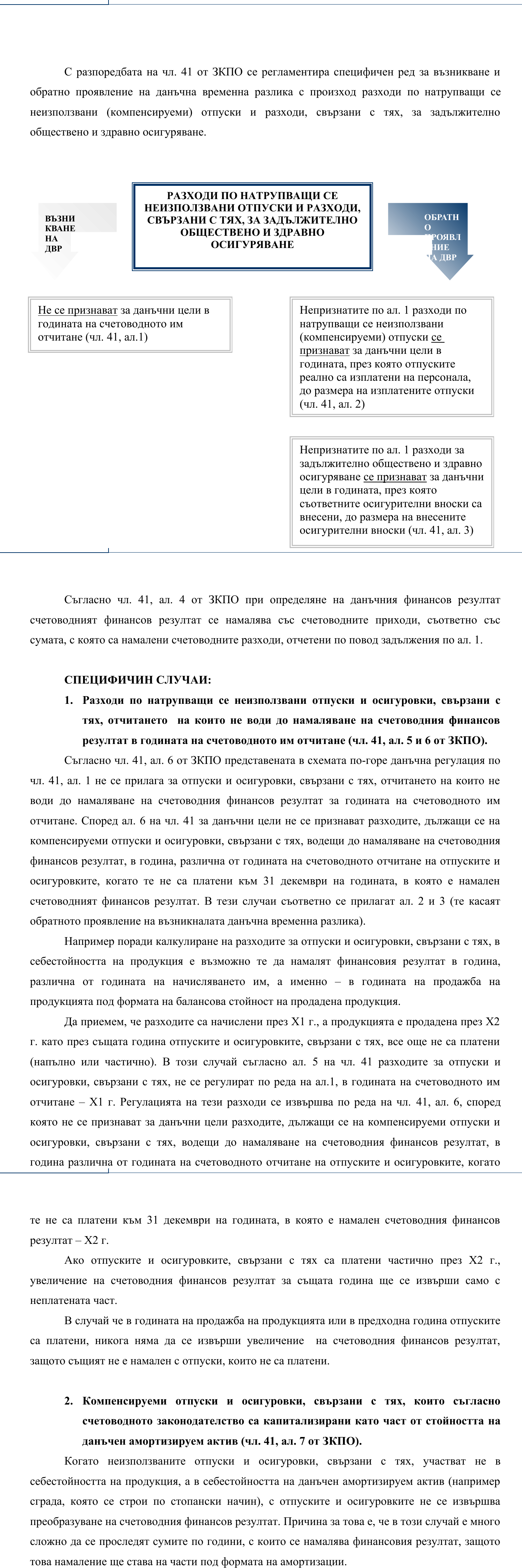 Фиш II.III.6 - Данъчни временни разлики от неизползвани отпуски и осигуровки, свързани с тях