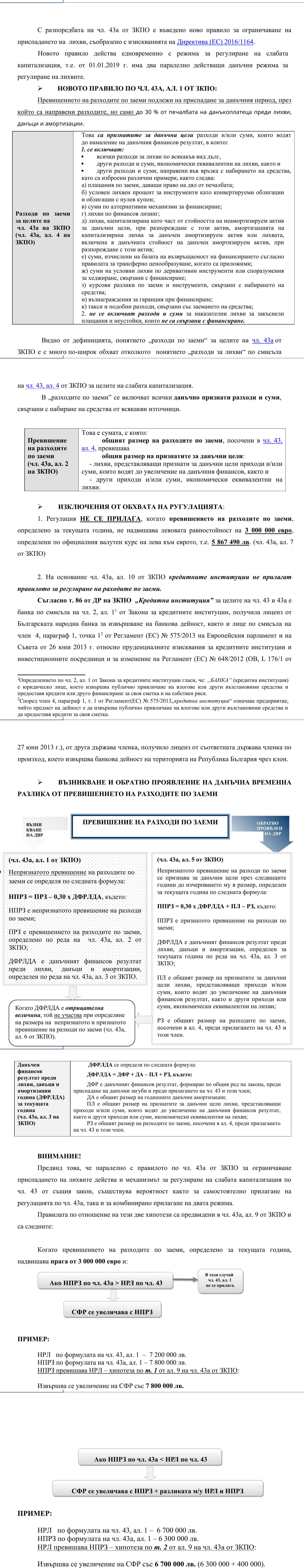 Фиш II.III.9 - Правило за ограничаване на приспадането на лихви