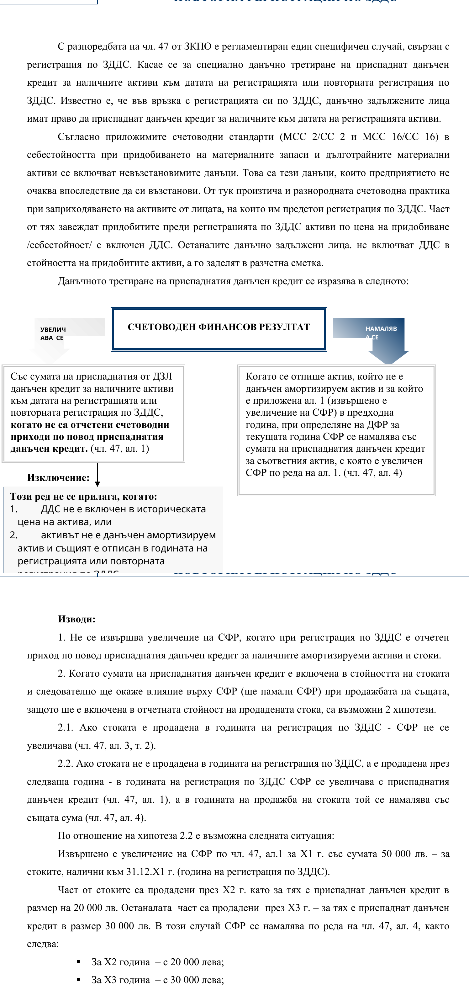 Фиш II.IV.4 - Данъчно третиране на приспаднат данъчен кредит за налични активи при регистрация или повторна регистрация по ЗДДС
