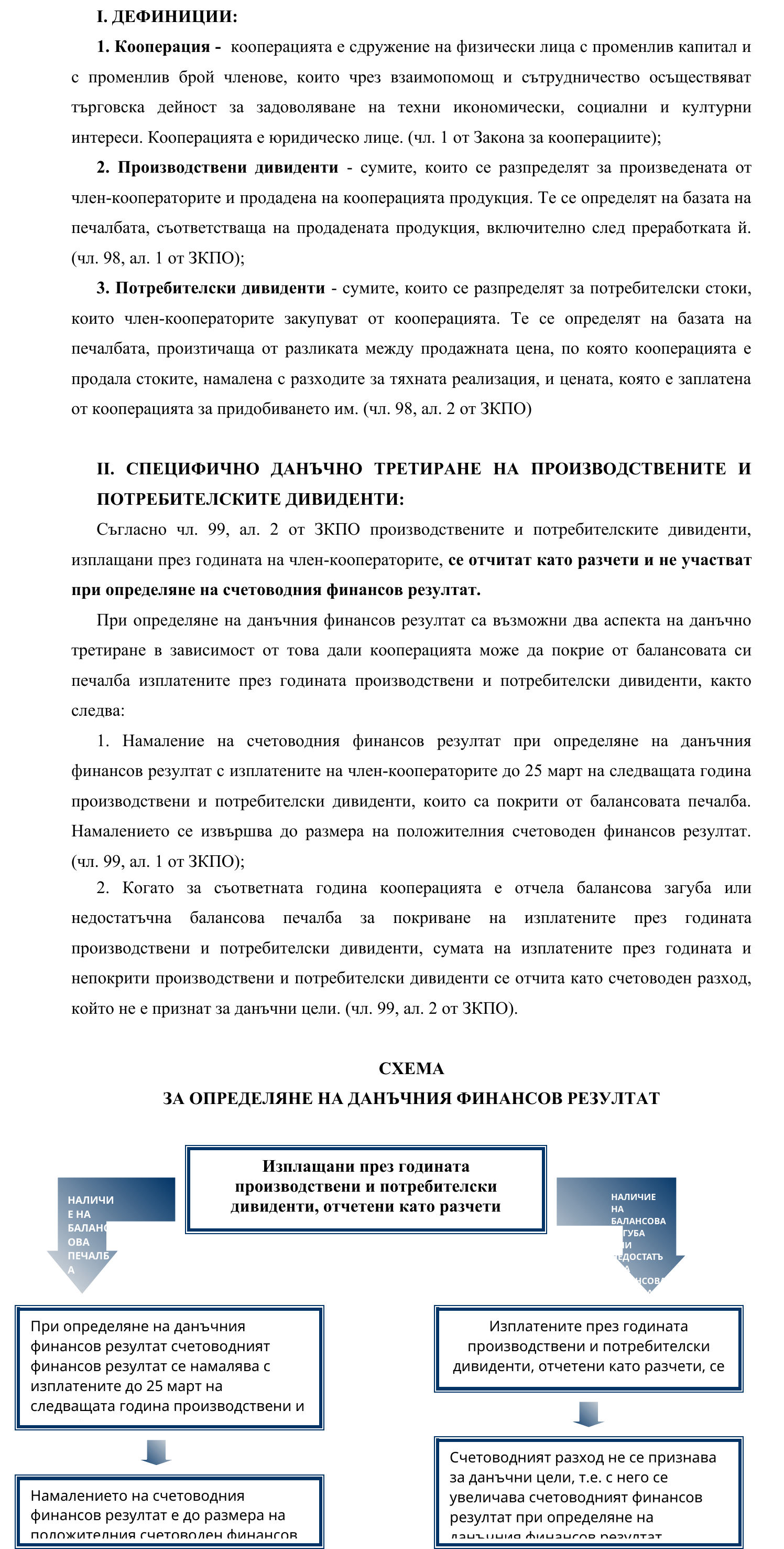 Фиш II.IX.2 - Специфично данъчно третиране на кооперациите