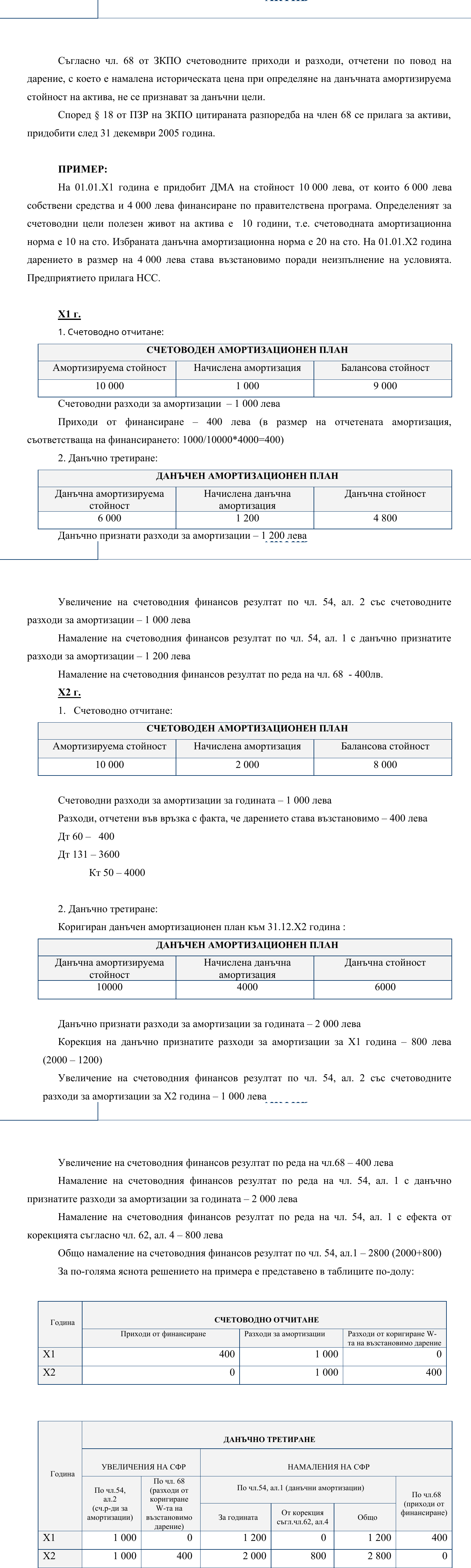 Фиш II.V.12 - Приходи и разходи, отчетени по повод на дарение, свързано с данъчен амортизируем актив