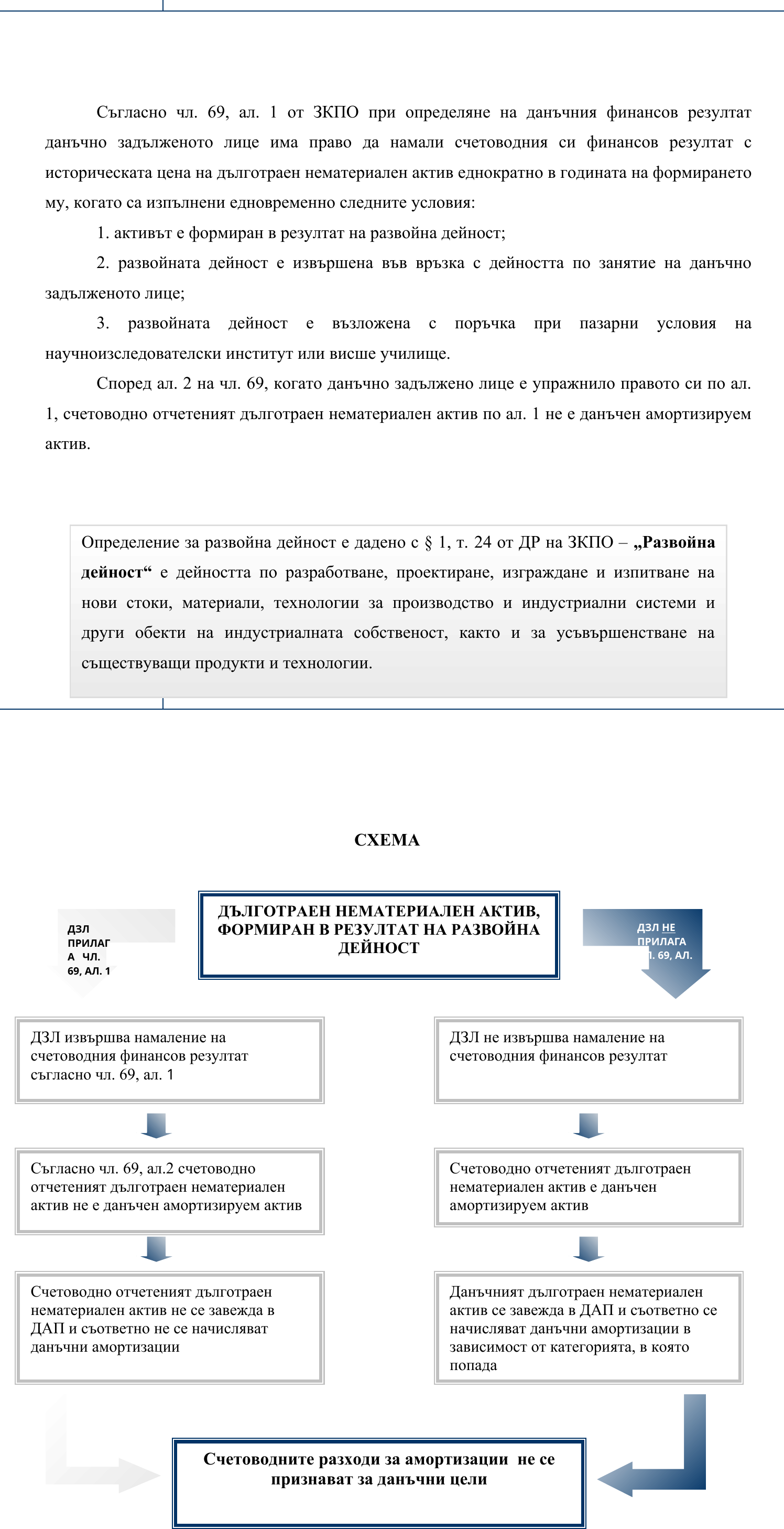Фиш II.V.13 - Специфично данъчно третиране на актив, формиран в резултат на развойна дейност