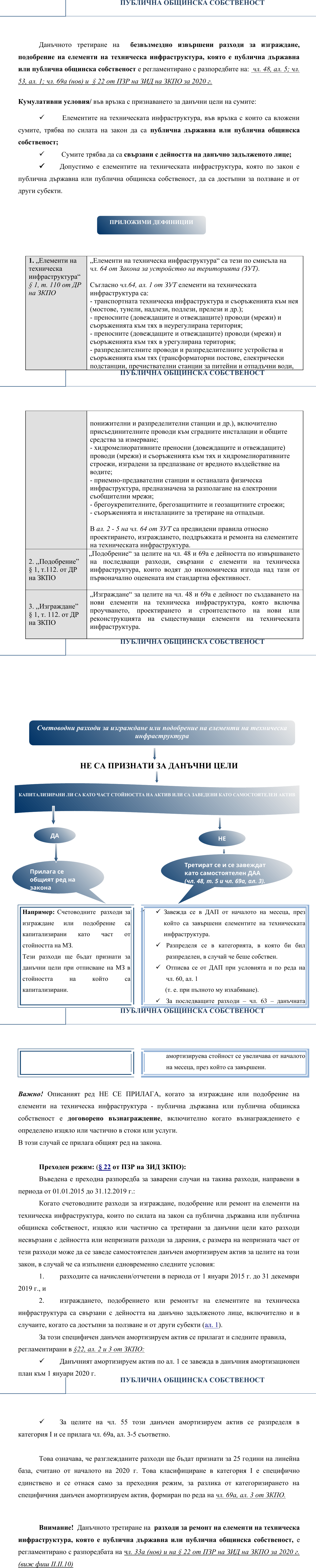 Фиш II.V.14 - Специфично данъчно третиране на разходи за изграждане и подобрение на елементи на техническа инфраструктура, която е публична държавна или публична общинска собственост