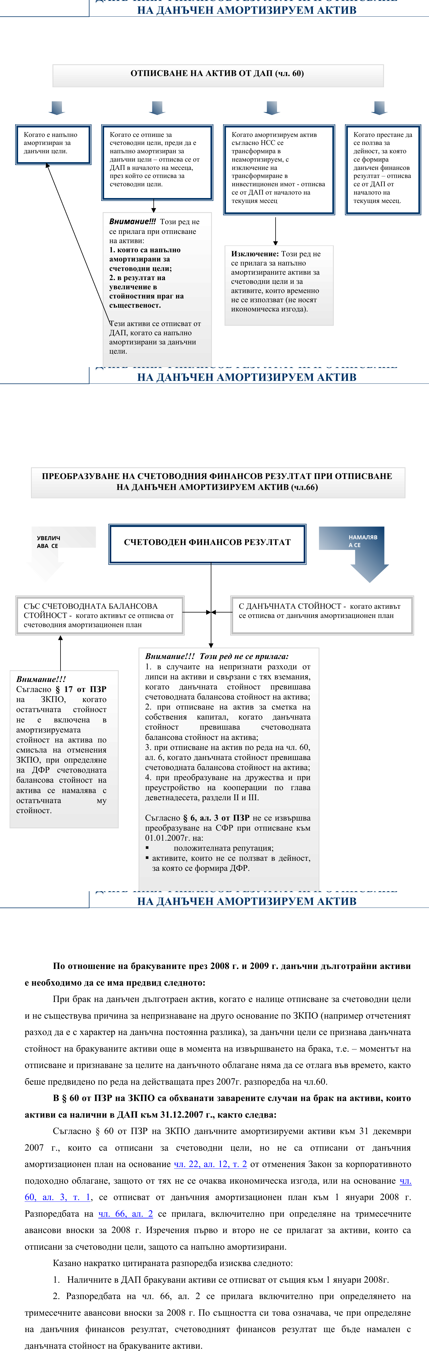 Фиш II.V.8 - Отписване на активи от данъчния амортизационен план. Влияние върху данъчния финансов резултат при отписване на данъчен амортизируем актив