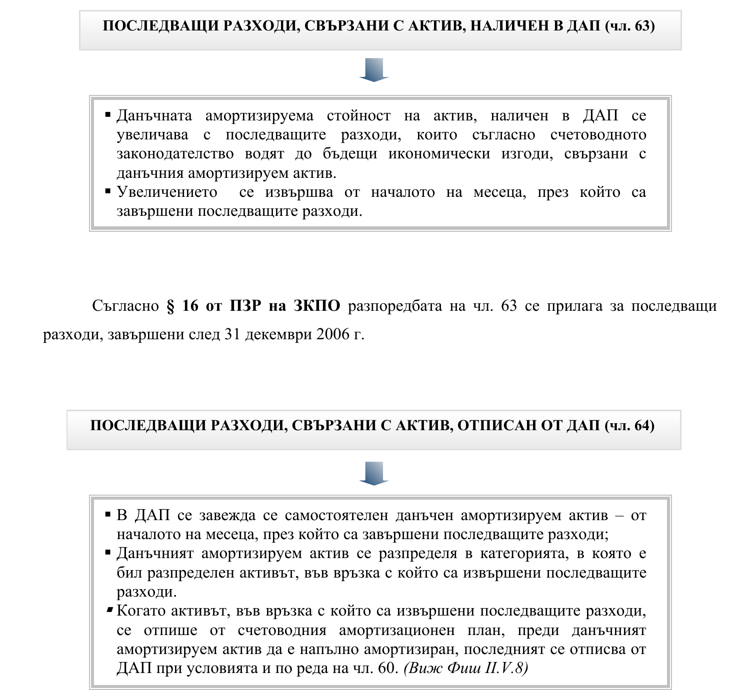Фиш II.V.9 - Последващи разходи, свързани с амортизируем актив